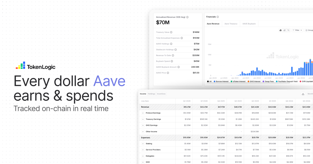 Aave Analytics Dashboard | TokenLogic